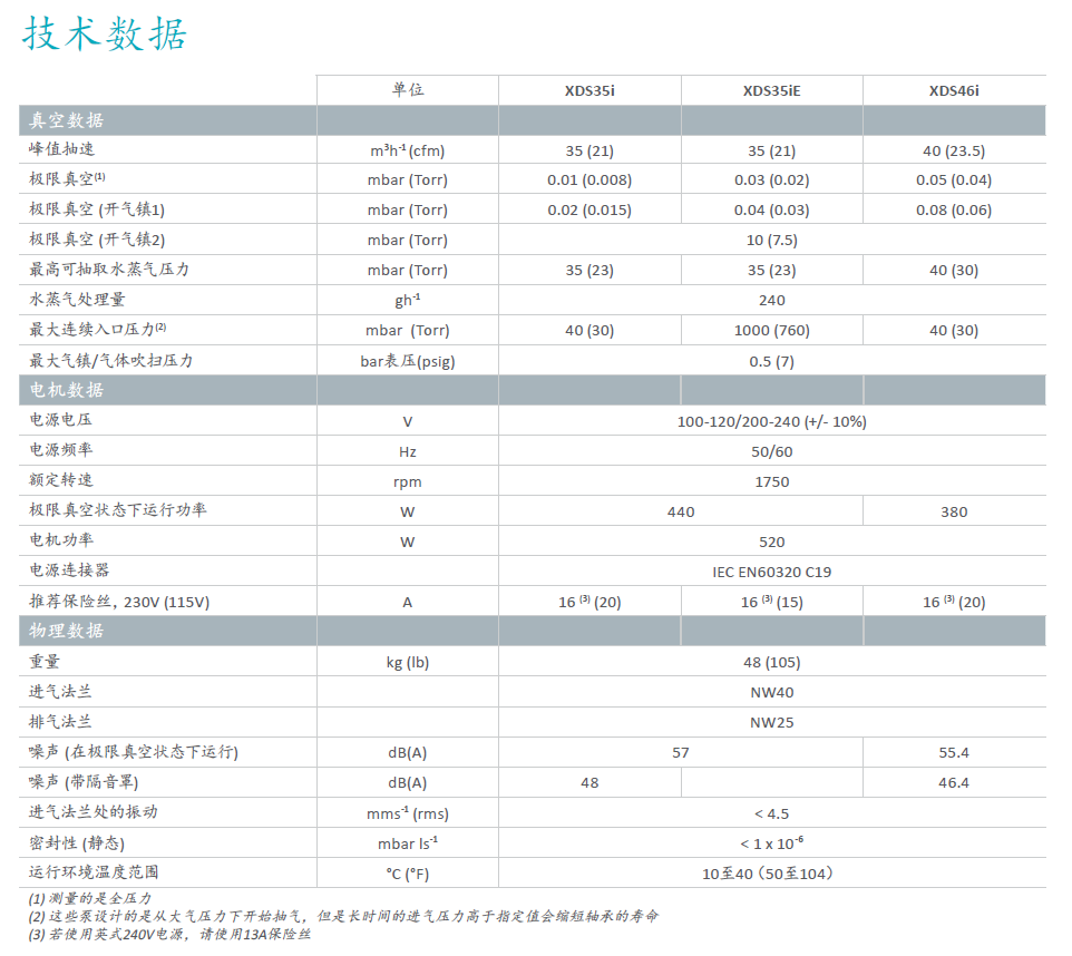Edwards愛(ài)德華XDS干式渦旋泵——技術(shù)數(shù)據(jù)