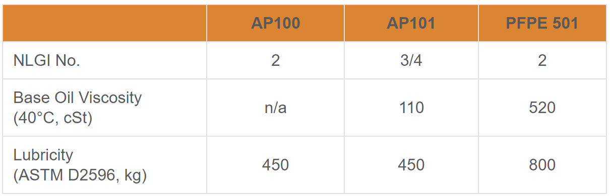 ap100參數(shù)
